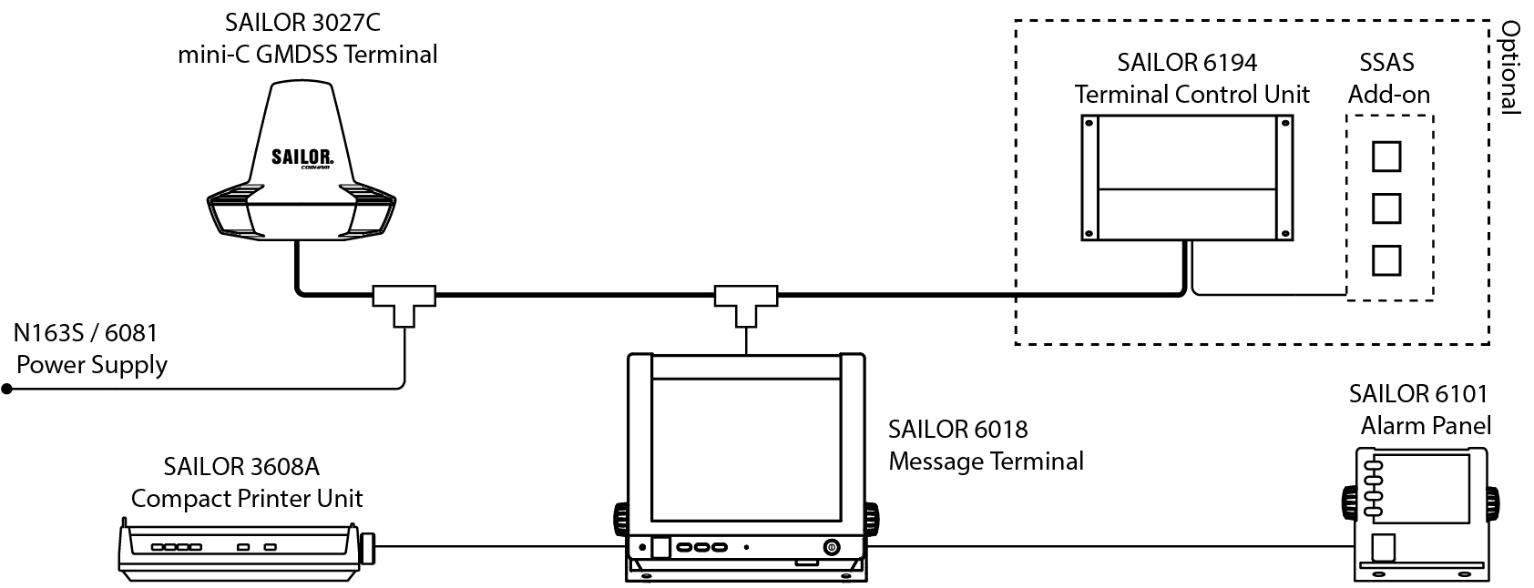 SAILOR 6110 mini-C GMDSS System